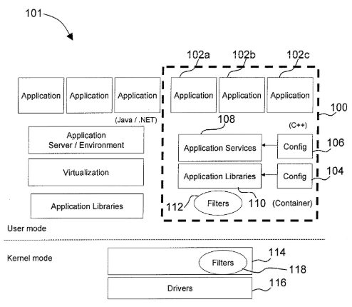 US7774762B2 software portability solution