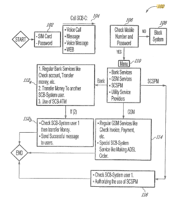 Image from US10032156B2
