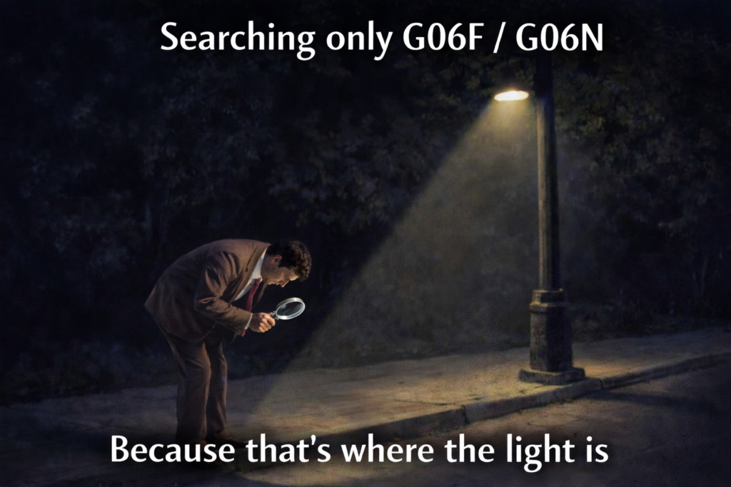 Meme showing a patent attorney searching under a streetlight with a magnifying glass, illustrating overreliance on obvious CPC classes like G06F and G06N in prior art searches.